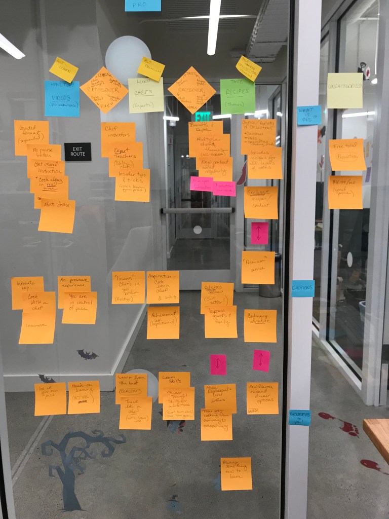Photograph of organized post-its on a glass wall to illustrate brainstorming sessions